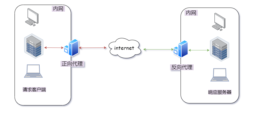 Nginx 你了解吗? Nginx 你了解吗?