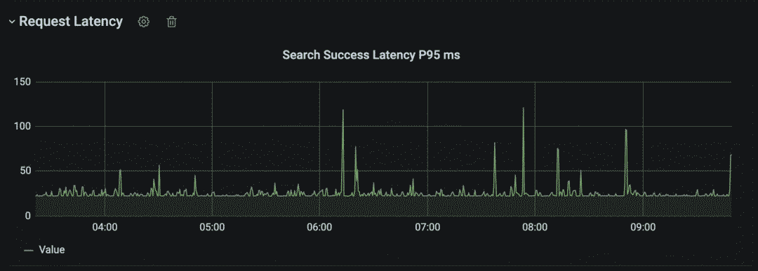 高性能 Nginx HTTPS 调优 - 如何为 HTTPS 提速 30%