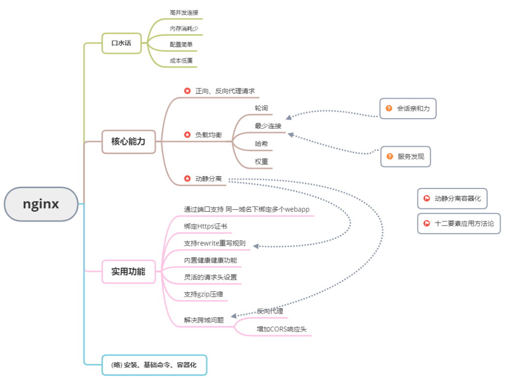 鹅厂二面，Nginx回忆录