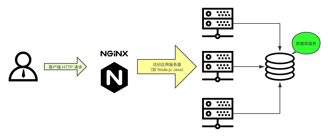 万字总结，体系化带你全面认识 Nginx ！