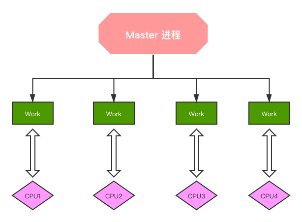 万字总结，体系化带你全面认识 Nginx ！