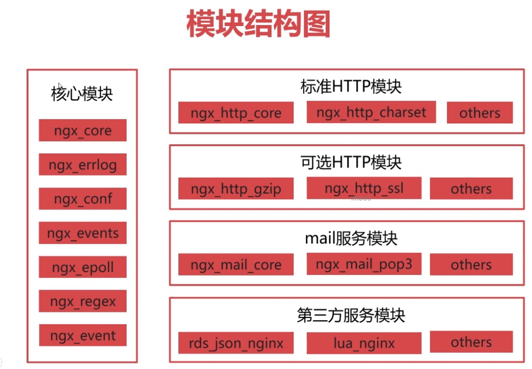 万字总结，体系化带你全面认识 Nginx ！