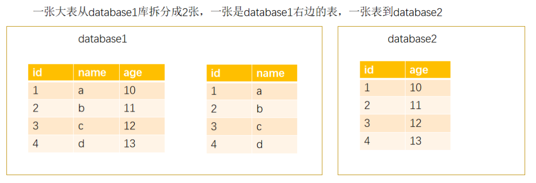 银行背景下分库分表技术选型 银行背景下分库分表技术选型