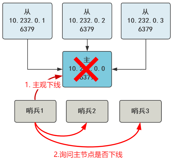 你管这破玩意叫哨兵? 你管这破玩意叫哨兵?