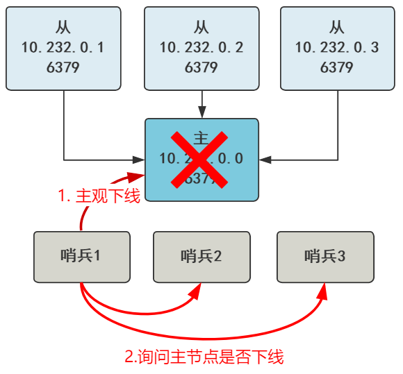 你管这破玩意叫哨兵？