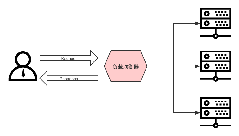 2 万字，我重新梳理了一遍 Nginx