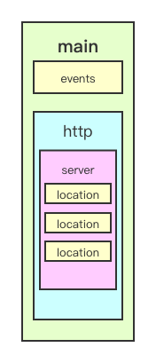 2 万字，我重新梳理了一遍 Nginx