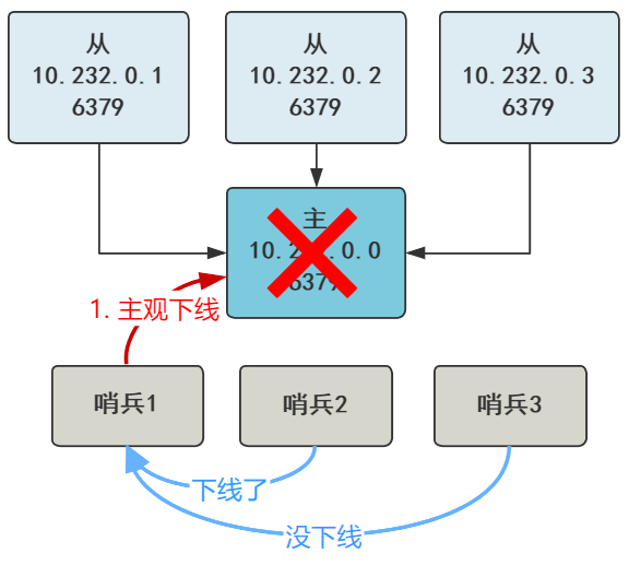 你管这破玩意叫哨兵? 你管这破玩意叫哨兵?