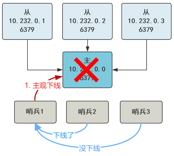 你管这破玩意叫哨兵？