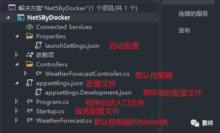 .NET 之 Docker 部署详细流程 .NET 之 Docker 部署详细流程