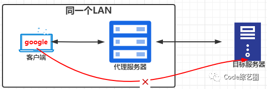 Nginx 超详细常用功能演示 Nginx 超详细常用功能演示