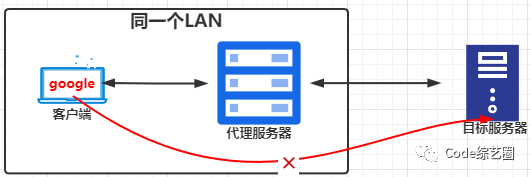 Nginx 超详细常用功能演示，够用啦~~~