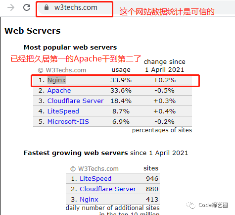 Nginx 超详细常用功能演示 Nginx 超详细常用功能演示
