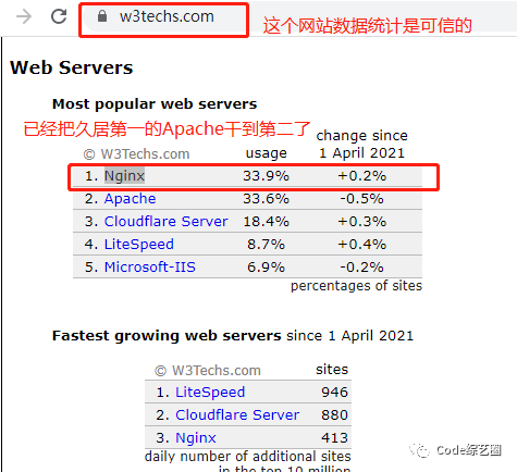 Nginx 超详细常用功能演示，够用啦~~~