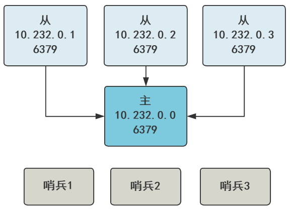 你管这破玩意叫哨兵? 你管这破玩意叫哨兵?