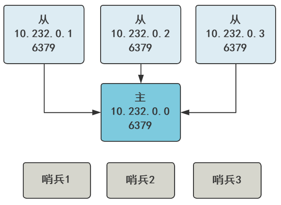 你管这破玩意叫哨兵？