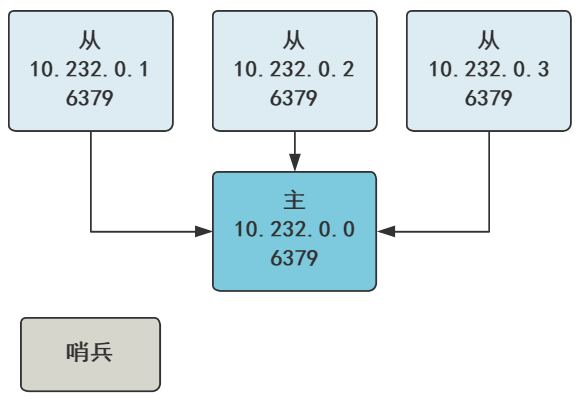 你管这破玩意叫哨兵? 你管这破玩意叫哨兵?