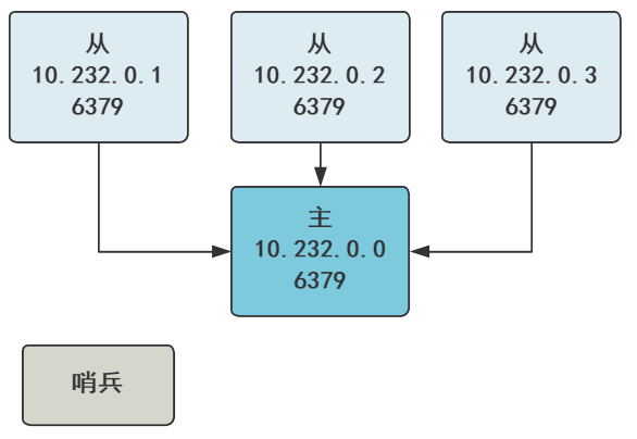 你管这破玩意叫哨兵？