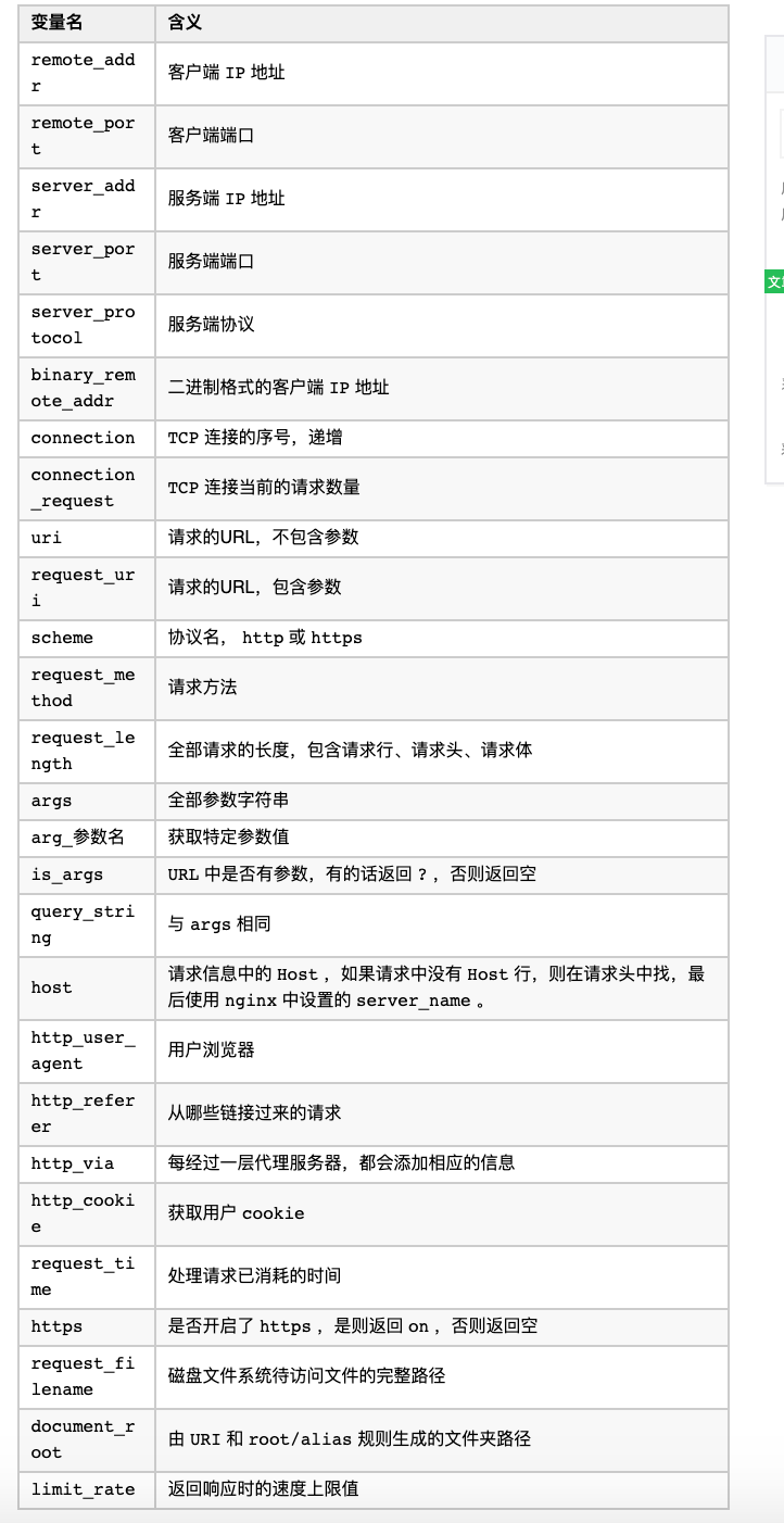 重新梳理一遍 Nginx 重新梳理一遍 Nginx