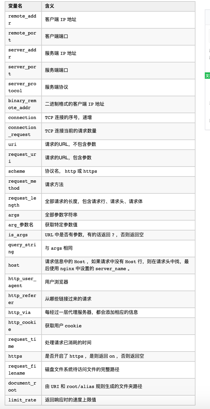 2 万字，我重新梳理了一遍 Nginx