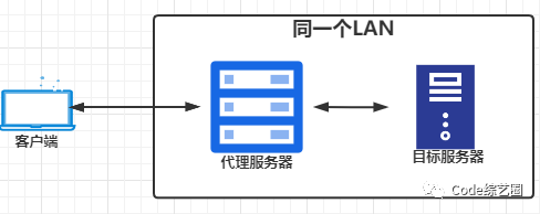 Nginx 超详细常用功能演示 Nginx 超详细常用功能演示
