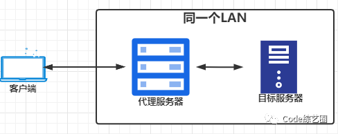 Nginx 超详细常用功能演示，够用啦~~~