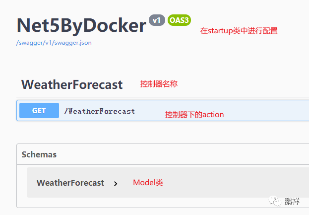 .NET 之 Docker 部署详细流程 .NET 之 Docker 部署详细流程