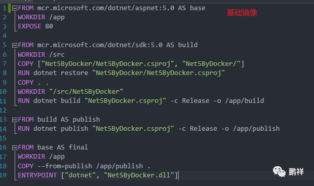 .NET 之 Docker 部署详细流程 .NET 之 Docker 部署详细流程