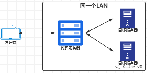 Nginx 超详细常用功能演示 Nginx 超详细常用功能演示