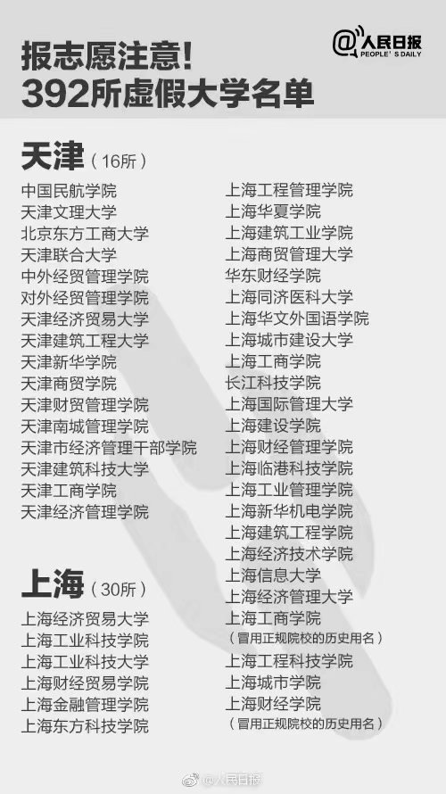 “野鸡大学”全国各地一共392所, 其毕业证一文不值-武穆逸仙