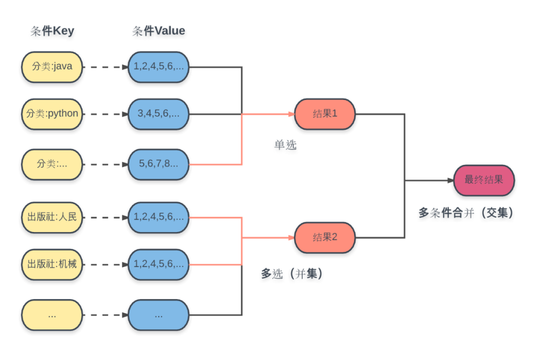 面试官：请你谈谈用 Redis 实现一个轻量级的搜索引擎！