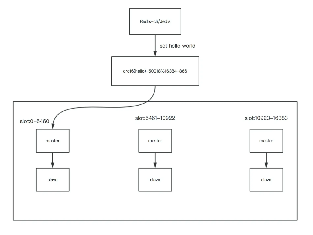 非常适合新手的 redis cluster 搭建过程