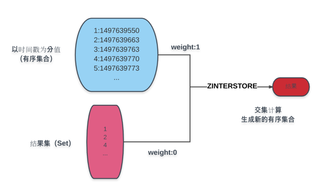 面试官：请你谈谈用 Redis 实现一个轻量级的搜索引擎！