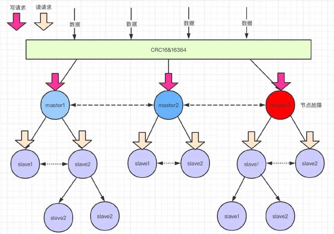 把 redis 服务搞成哨兵模式 把 redis 服务搞成哨兵模式