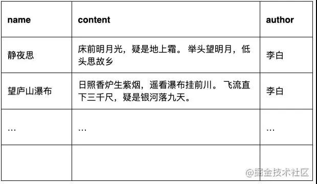 用了 Elasticsearch 后，查询起飞了！