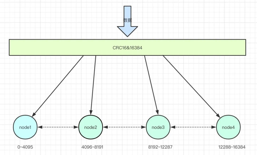 把 redis 服务搞成哨兵模式 把 redis 服务搞成哨兵模式