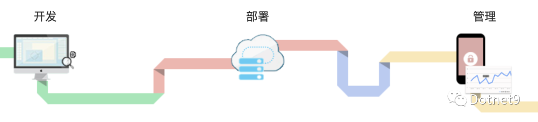 .NET 移动 APP 开发平台：Smobiler