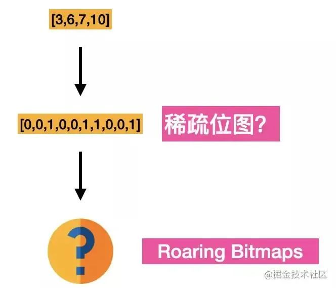 用了 Elasticsearch 后，查询起飞了！