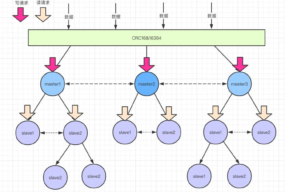 把 redis 服务搞成哨兵模式 把 redis 服务搞成哨兵模式