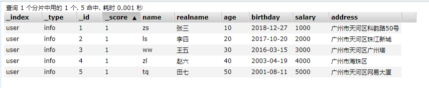 ElasticSearch 全文搜索引擎之 Aggregation 聚合查询(结合 Kibana)