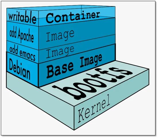 史上讲解最好的 Docker 教程，从入门到精通（建议收藏的教程）