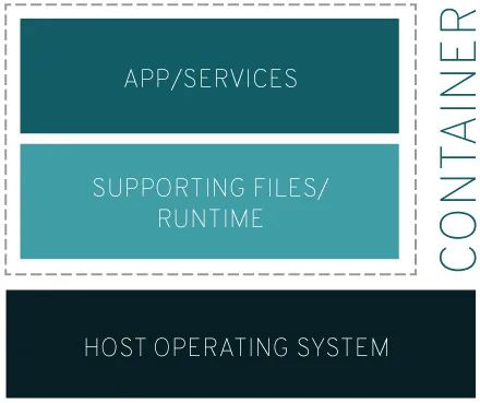 史上讲解最好的 Docker 教程,从入门到精通-武穆逸仙