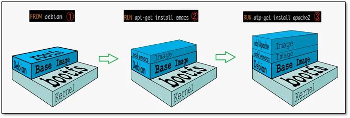 史上讲解最好的 Docker 教程，从入门到精通（建议收藏的教程）