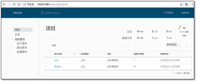 史上讲解最好的 Docker 教程，从入门到精通（建议收藏的教程）