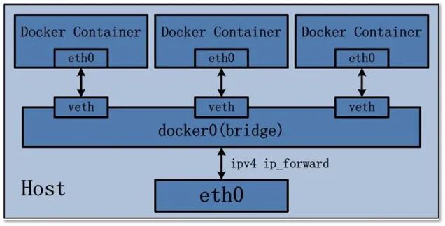 史上讲解最好的 Docker 教程，从入门到精通（建议收藏的教程）