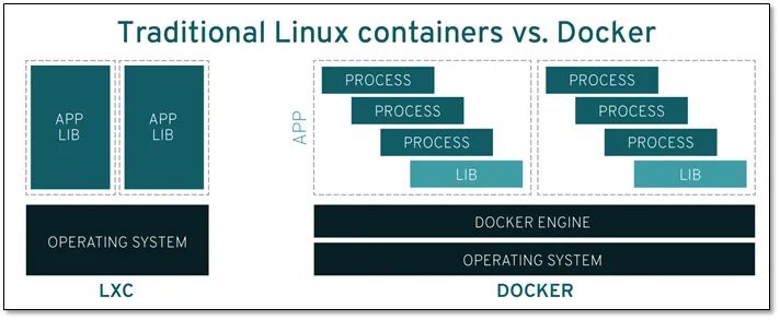 史上讲解最好的 Docker 教程，从入门到精通（建议收藏的教程）