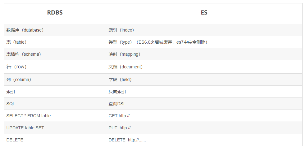 .NET 5.0 快速开发框架 千万级数据处理 解决方案