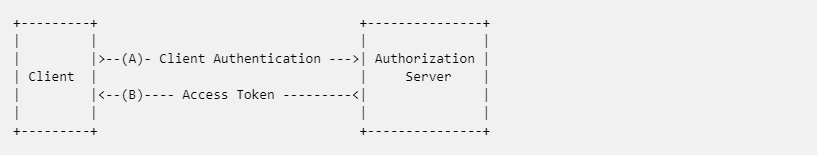 OAuth 2.0 的探险之旅 OAuth 2.0 的探险之旅