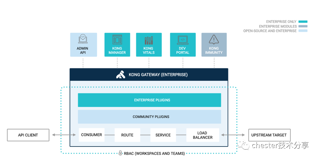 30 分钟通过 Kong 实现.NET 网关