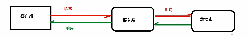 神器 Nginx 的学习手册 ( 建议收藏 )